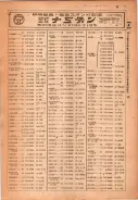 昭和22年2月1日現在私製大阪電話番号簿 0029ページのサムネイル