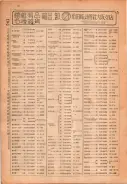 昭和22年2月1日現在私製大阪電話番号簿 0088ページのサムネイル
