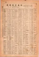 昭和22年2月1日現在私製大阪電話番号簿 0094ページのサムネイル
