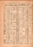 昭和22年2月1日現在私製大阪電話番号簿 0117ページのサムネイル