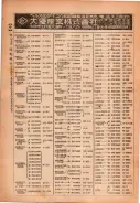 昭和22年2月1日現在私製大阪電話番号簿 0122ページのサムネイル