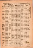 昭和22年2月1日現在私製大阪電話番号簿 0137ページのサムネイル