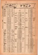 昭和22年2月1日現在私製大阪電話番号簿 0160ページのサムネイル