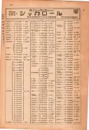 昭和22年2月1日現在私製大阪電話番号簿 0168ページのサムネイル