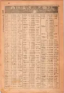 昭和22年2月1日現在私製大阪電話番号簿 0182ページのサムネイル