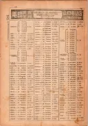昭和22年2月1日現在私製大阪電話番号簿 0188ページのサムネイル