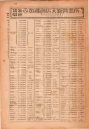 昭和22年2月1日現在私製大阪電話番号簿 0192ページのサムネイル