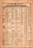 昭和22年2月1日現在私製大阪電話番号簿 0195ページのサムネイル