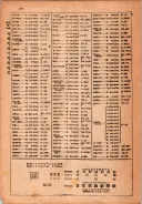 昭和22年2月1日現在私製大阪電話番号簿 0196ページのサムネイル