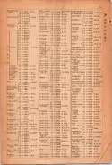 昭和23年11月1日現在大阪電話番号簿 0011ページのサムネイル