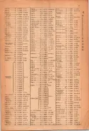 昭和23年11月1日現在大阪電話番号簿 0015ページのサムネイル