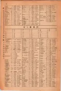昭和23年11月1日現在大阪電話番号簿 0022ページのサムネイル