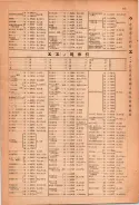 昭和23年11月1日現在大阪電話番号簿 0025ページのサムネイル