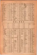 昭和23年11月1日現在大阪電話番号簿 0026ページのサムネイル