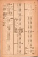 昭和23年11月1日現在大阪電話番号簿 0033ページのサムネイル