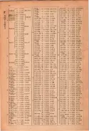 昭和23年11月1日現在大阪電話番号簿 0036ページのサムネイル