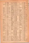 昭和23年11月1日現在大阪電話番号簿 0047ページのサムネイル