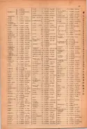 昭和23年11月1日現在大阪電話番号簿 0051ページのサムネイル