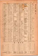 昭和23年11月1日現在大阪電話番号簿 0063ページのサムネイル