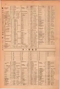 昭和23年11月1日現在大阪電話番号簿 0070ページのサムネイル