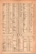 昭和23年11月1日現在大阪電話番号簿 0073ページのサムネイル