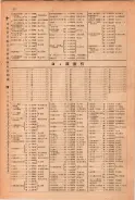 昭和23年11月1日現在大阪電話番号簿 0074ページのサムネイル