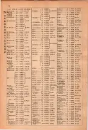 昭和23年11月1日現在大阪電話番号簿 0080ページのサムネイル