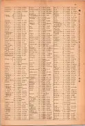 昭和23年11月1日現在大阪電話番号簿 0083ページのサムネイル