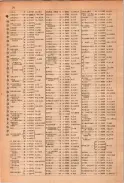 昭和23年11月1日現在大阪電話番号簿 0084ページのサムネイル