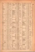 昭和23年11月1日現在大阪電話番号簿 0085ページのサムネイル