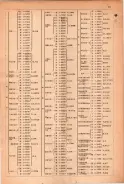 昭和23年11月1日現在大阪電話番号簿 0087ページのサムネイル
