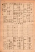 昭和23年11月1日現在大阪電話番号簿 0088ページのサムネイル