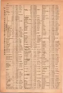 昭和23年11月1日現在大阪電話番号簿 0090ページのサムネイル
