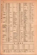 昭和23年11月1日現在大阪電話番号簿 0098ページのサムネイル