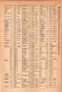 昭和23年11月1日現在大阪電話番号簿 0099ページのサムネイル