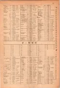 昭和23年11月1日現在大阪電話番号簿 0101ページのサムネイル