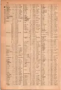 昭和23年11月1日現在大阪電話番号簿 0102ページのサムネイル