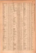 昭和23年11月1日現在大阪電話番号簿 0115ページのサムネイル