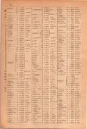 昭和23年11月1日現在大阪電話番号簿 0116ページのサムネイル