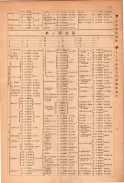 昭和23年11月1日現在大阪電話番号簿 0117ページのサムネイル