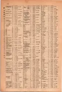 昭和23年11月1日現在大阪電話番号簿 0122ページのサムネイル