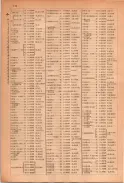 昭和23年11月1日現在大阪電話番号簿 0132ページのサムネイル