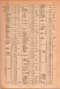 昭和23年11月1日現在大阪電話番号簿 0146ページのサムネイル