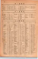 昭和23年11月1日現在大阪電話番号簿 0150ページのサムネイル
