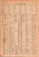 昭和23年11月1日現在大阪電話番号簿 0152ページのサムネイル