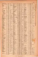 昭和23年11月1日現在大阪電話番号簿 0153ページのサムネイル