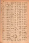 昭和23年11月1日現在大阪電話番号簿 0154ページのサムネイル