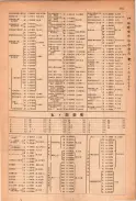 昭和23年11月1日現在大阪電話番号簿 0157ページのサムネイル