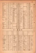 昭和23年11月1日現在大阪電話番号簿 0161ページのサムネイル