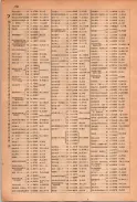昭和23年11月1日現在大阪電話番号簿 0164ページのサムネイル